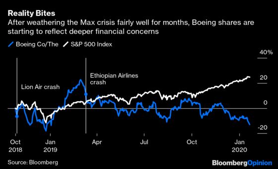 Boeing’s Max Ruined Christmas. Next Up, Summer.