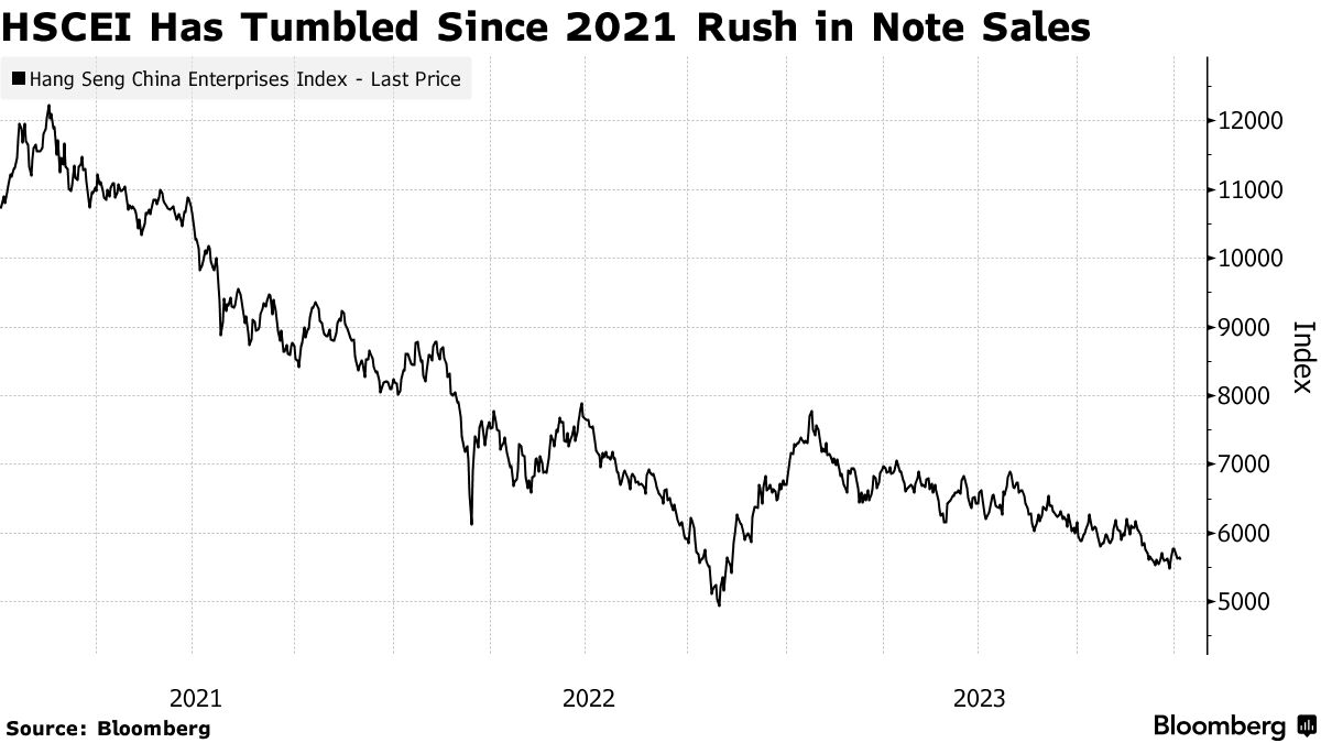 South Korea Watchdog Intensifies Crackdown on China-Linked Notes