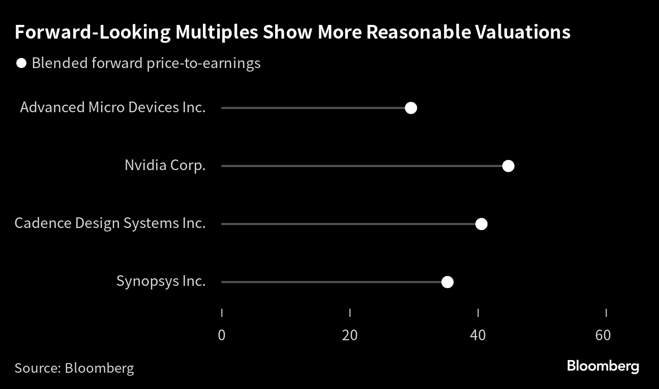 Why stock valuation hinges more on returns than future earnings