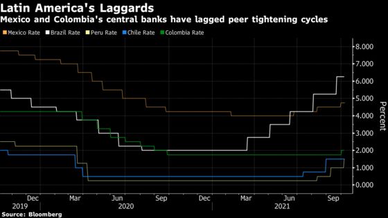 Charting Global Economy: Inflationary Pressures Keep Building