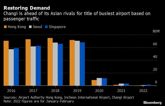 Singapore Aims to Be Asia’s Busiest International Airport