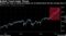 Bullish Trend Under Threat