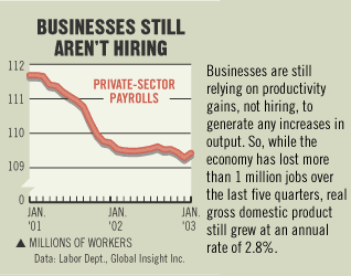 Chart: Businesses Still Aren't Hiring