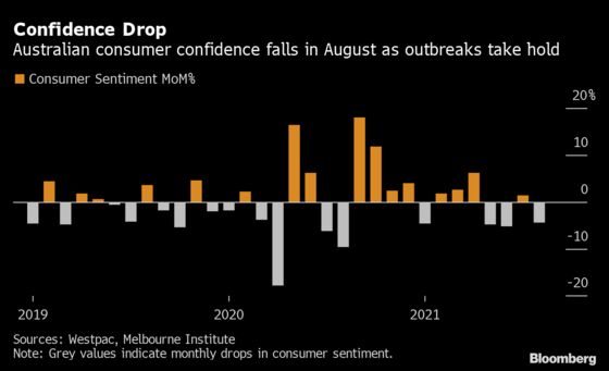 Goldman Cuts Australia GDP Forecasts, Sees RBA Sticking to Taper