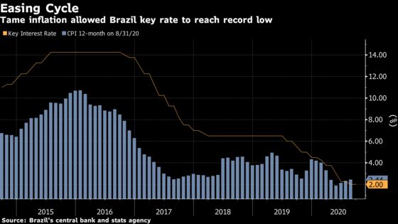 Brazil to Pause Record-Breaking Rate Cuts: Decision Day Guide