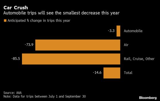 Range Rovers for $930 a Month Aimed at Commitment-Wary Brits