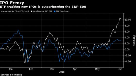 Speculative Fervor Builds at Fringe of a Quiet Week for S&P 500