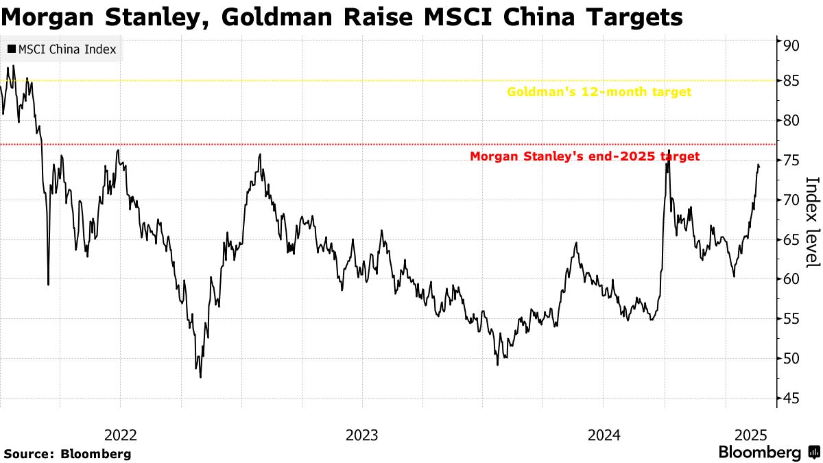 Morgan Stanley Upgrades China Stocks in Significant Pivot - Bloomberg