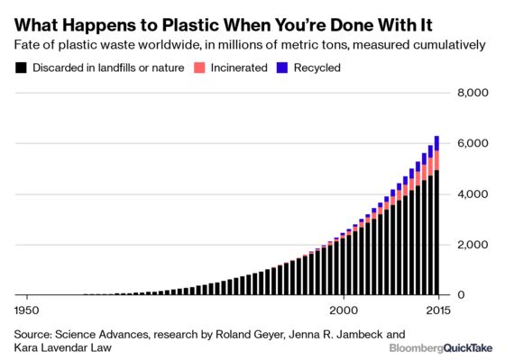 The Problem With Plastic