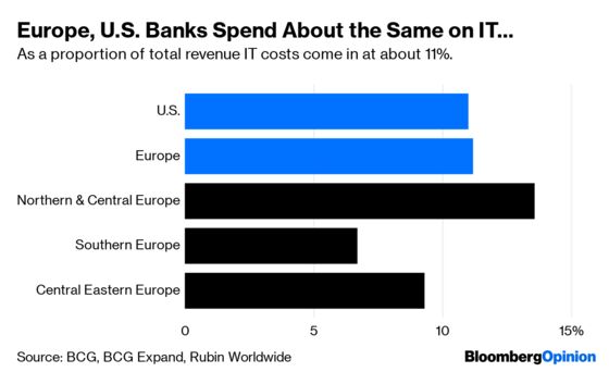 Wall Street Outguns Europe’s Banks, Again