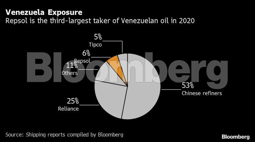Venezuela Exposure