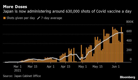 Japan’s Suga Wants to Complete Covid Vaccinations by November