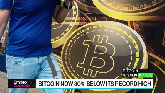 Bitcoin Steadies After Retreating Over 30% From November Record