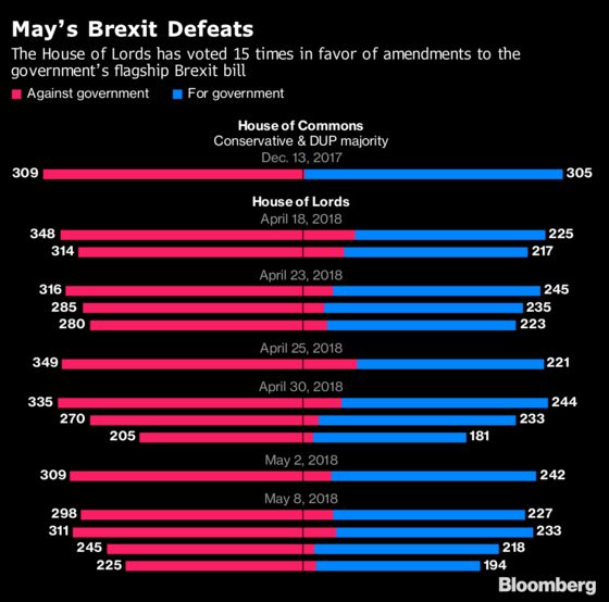 The Tories Who Could Force May to Keep Britain Closer to Europe