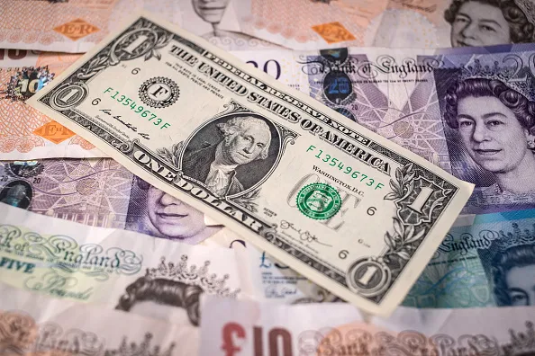 Dollar getting stronger.
