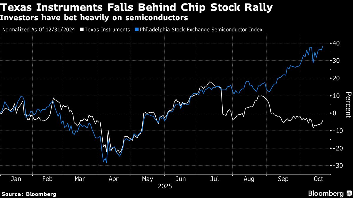 Texas Instruments Signals That Chip Recovery Is Slowing