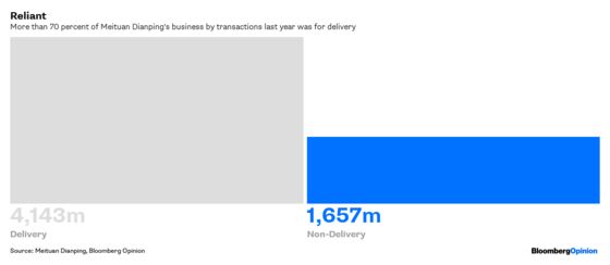 Meituan's a Giant With a Big Belly and a Long Tail