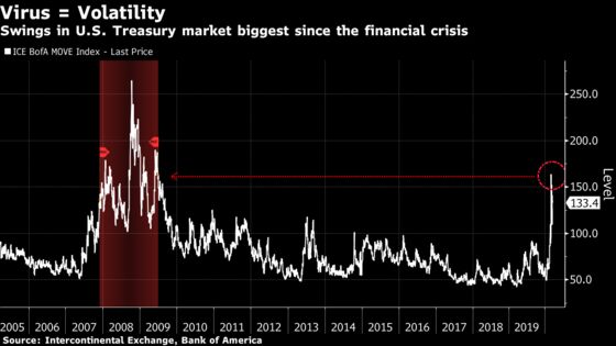 Unlimited Qe Fed