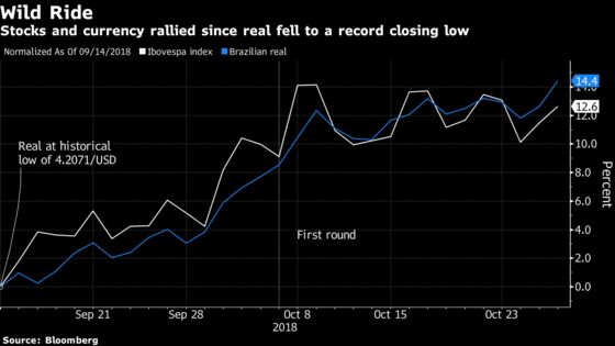 Brazil's Monster Rally Due for Reality Check After Bolsonaro Win