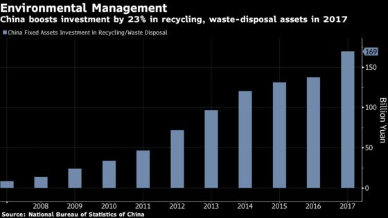 There’s Money in Trash. Chinese Companies Are Cashing In