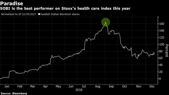 Five Highlights From a Dramatic Year in European Health Stocks