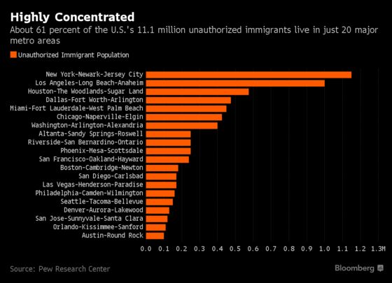 Your Questions About ‘Sanctuary Cities,’ Answered