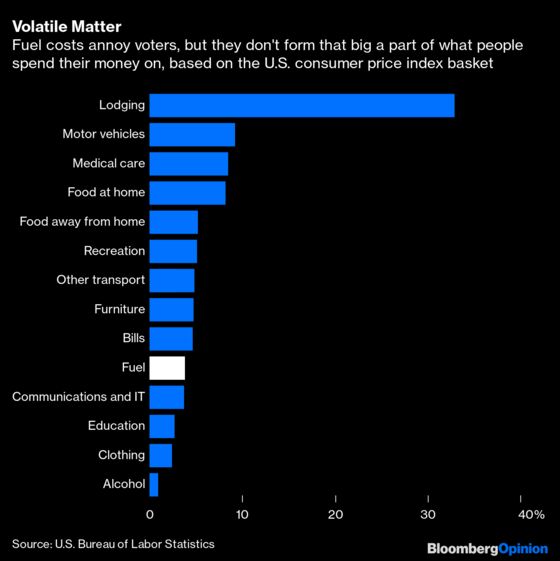 The World Economy Can Get By Surprisingly Well With $129 Crude