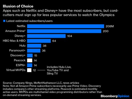 Viewers Face Olympic Trials for Streaming the Games