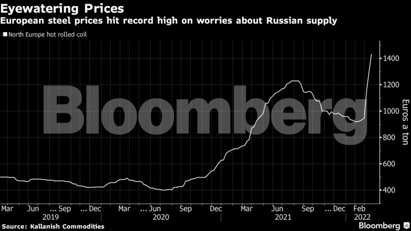 European steel prices hit record high on worries about Russian supply