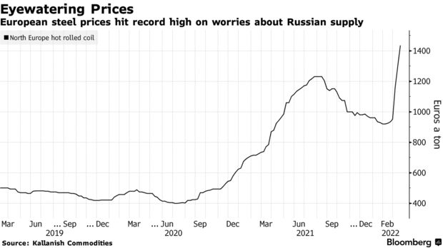 European steel prices hit record high on worries about Russian supply