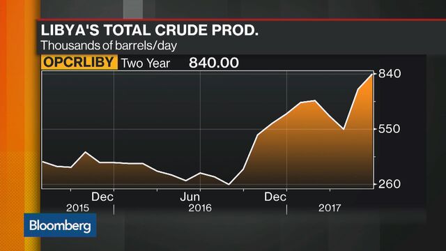Bloomberg business news