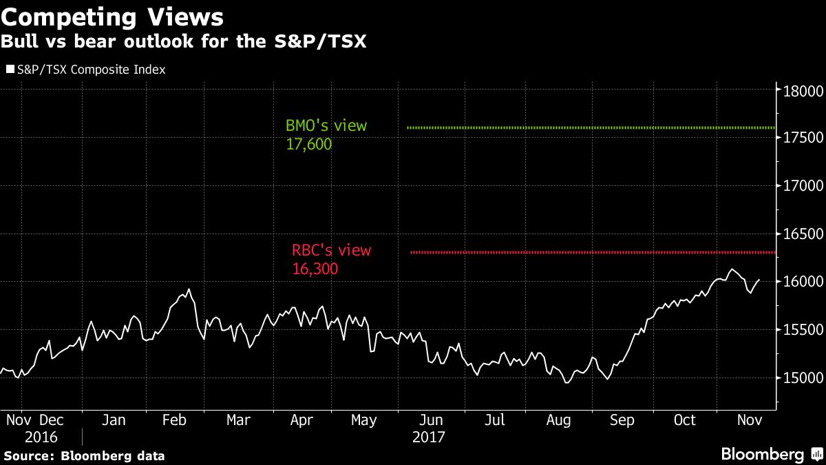 bmo vs rbc stock