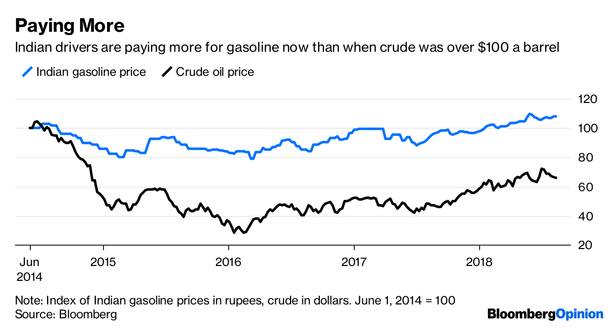 Oil Prices Are Down. Nobody Told The Gas Pumps - Bloomberg