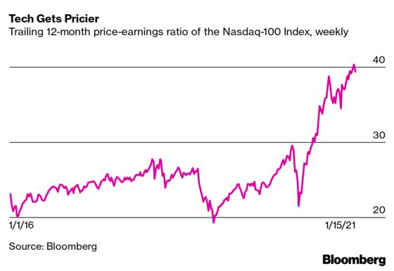 Pandemic-Era Central Banking Is Creating Bubbles Everywhere