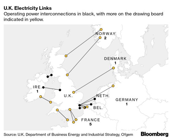 EU Seeks Brexit Bargaining Chip, Pitting Fishing Rights Against Energy Access