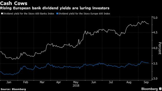 European Banks Are Now Offering Highest Payout Since 2008 Crisis