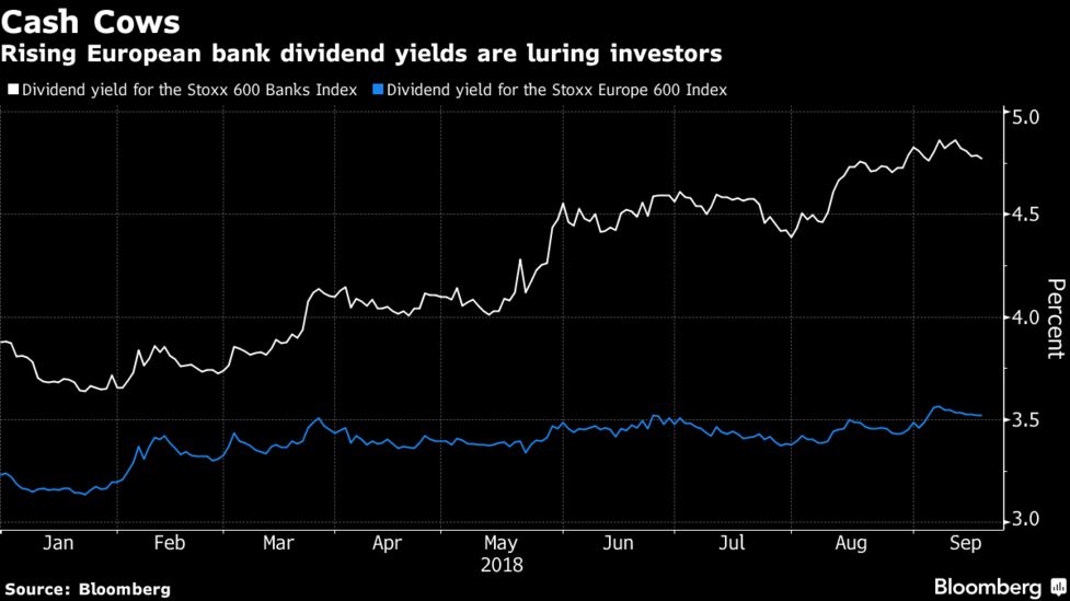 Rich Payouts Are A Buy Signal For This Hammered European Sector