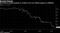 EA Partners bunds plunged as creditors fret over Etihad support to affiliates