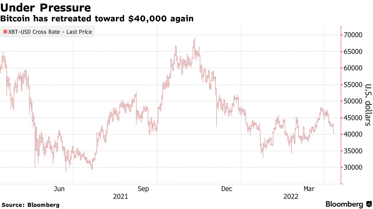 Bitcoin (BTC) Watchers Blame Slide on the Taxman When All Else Fails -  Bloomberg