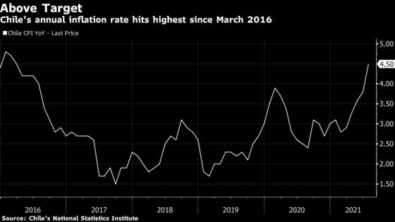 Chile Inflation Tops All Forecasts in Test for Central Bank