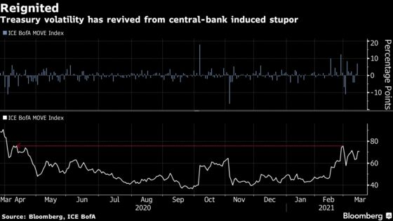 Scorned 60/40 Model Finds Allies in Biggest Test Since 2016