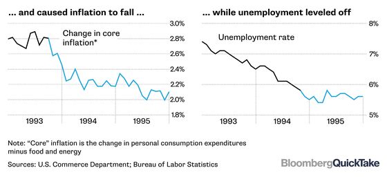 Fed Seeks Economic Soft Landing, Rarely Seen in Wild: QuickTake