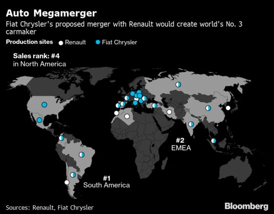How the Fiat-Renault Mega-Merger Came Together