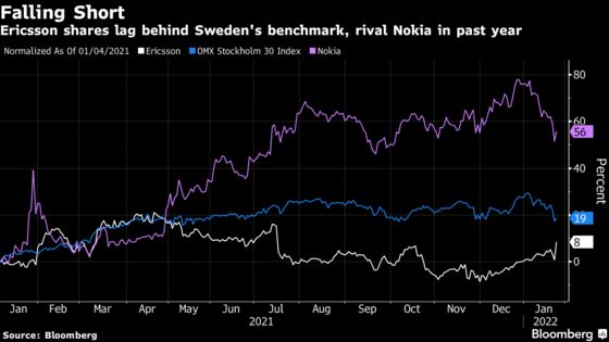 Activist Investor Cevian Attacks Ericsson With List of Demands