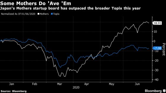 Amateur Traders Pile Into Asian Stocks, Making Pros Nervous