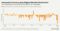 Venezuela's Currency Sees Biggest Monthly Decline Ever