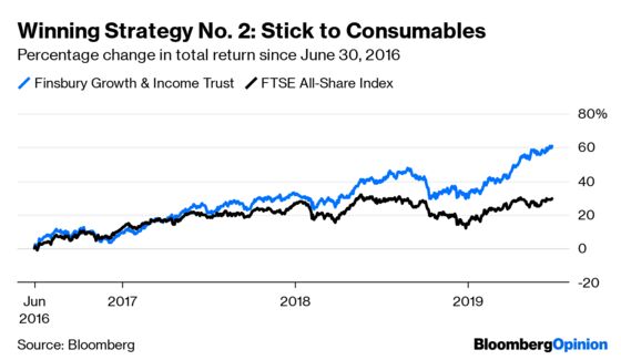 How Britain’s Savviest Investors Are Beating Brexit