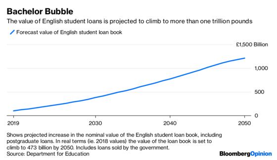 The Free Market's Partied Too Hard at University