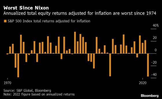 Bank of America’s Hartnett Sees ‘Pain and Exit’ If S&P 500 Dips Below 4,000