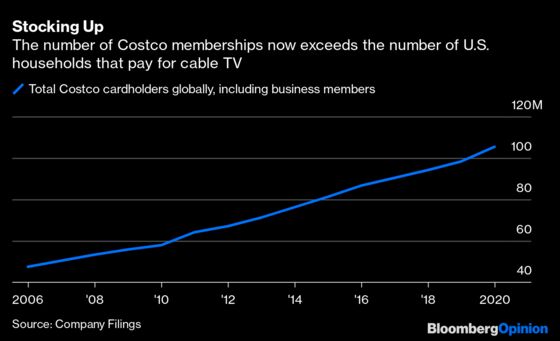 Millennials Costco Is Calling You